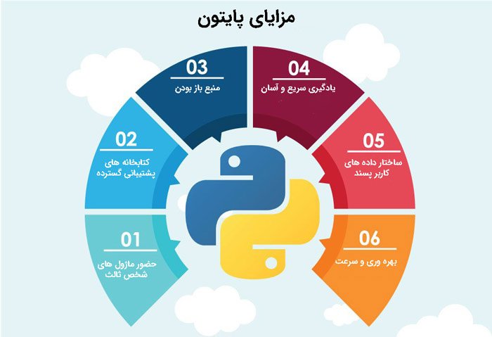 آموزش پایتون در تبریز