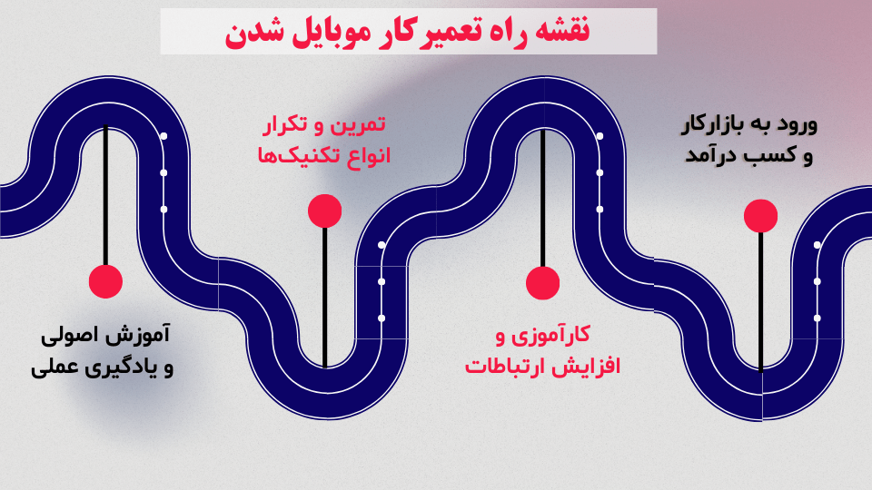 نقشه راه تعمیرکار موبایل در تبریز