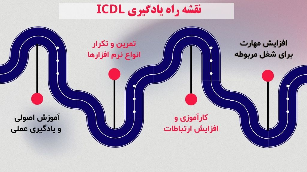 آموزش ICDL در تبریز، دوره ICDL در تبریز